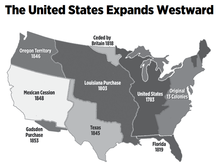 The United States Expands Westward