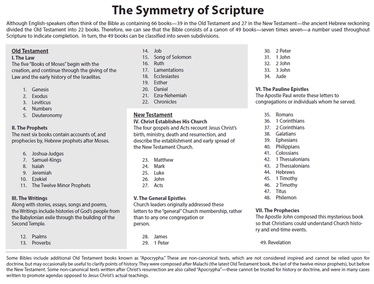   The Symmetry of Scripture