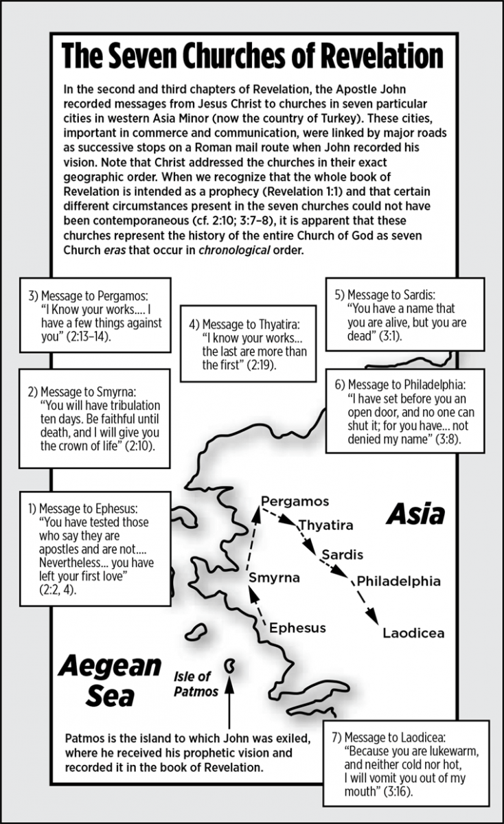 Chart - The Seven Churches of Revelation