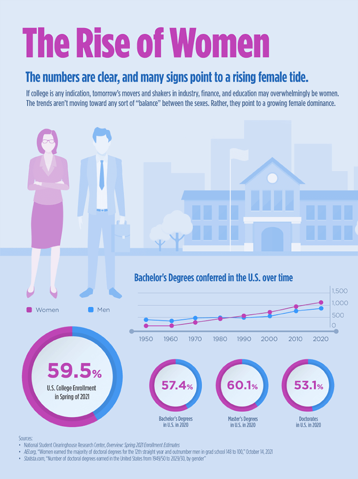 Infographic - The Rise of Women