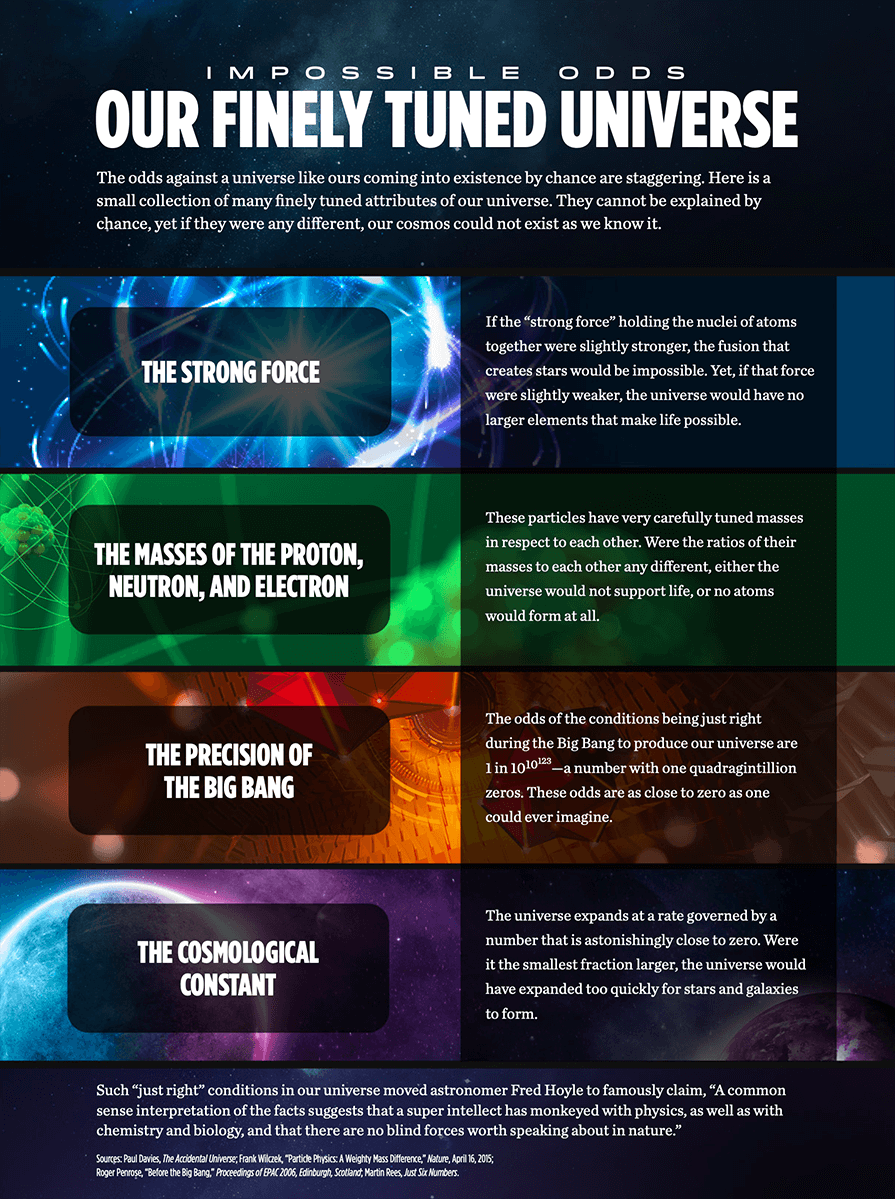 Infographic Impossible Odds Our Finely Tuned Universe